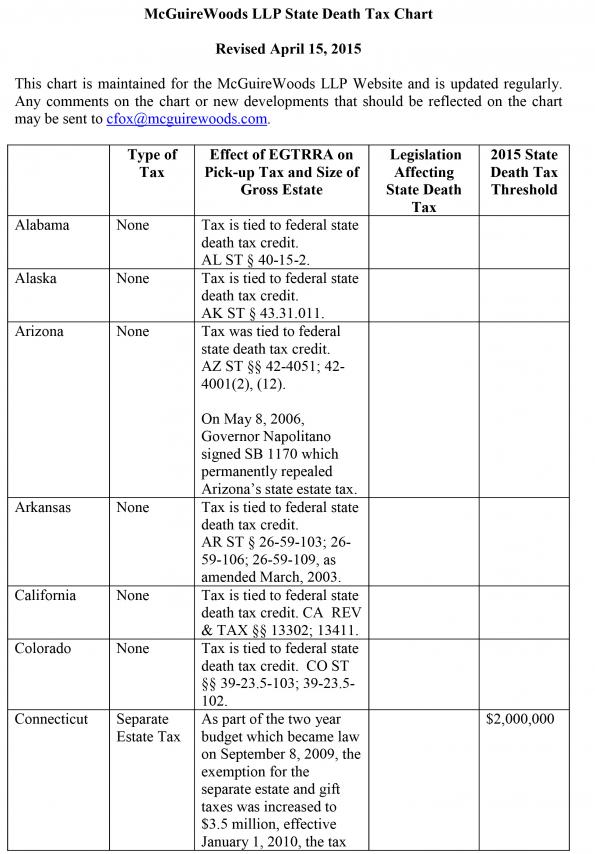 State Death Taxes Chart 2015 Wealth Management